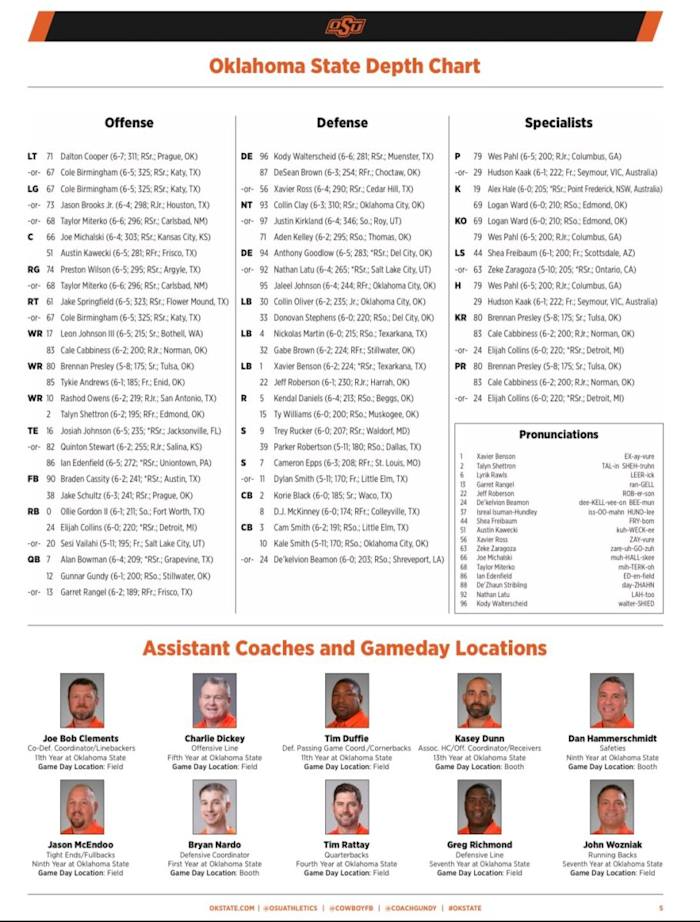 Depth Chart via Oklahoma State